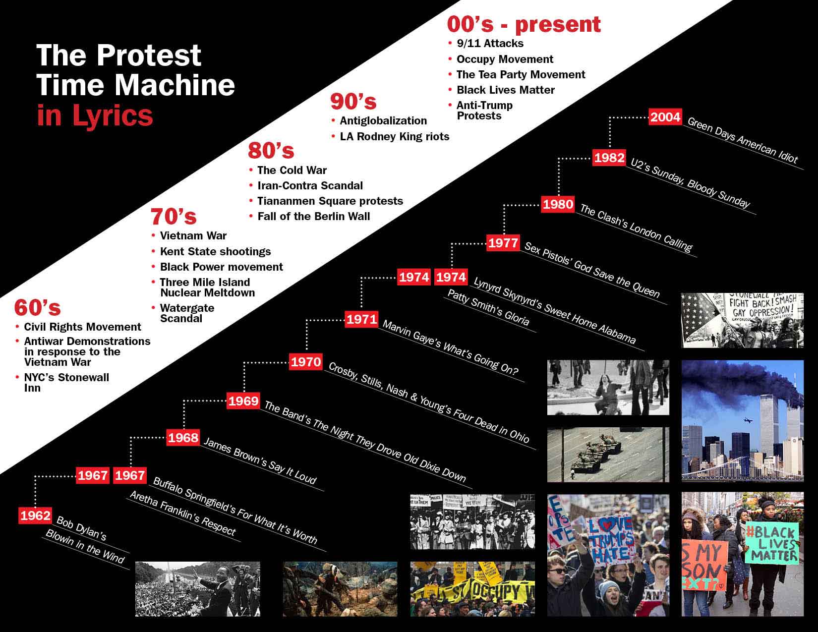 pcom_politicalsongs